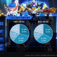 [메탈카드봇] 성인 컬렉터 중심 팬덤형성-K메카닉 IP로진화