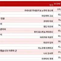 4월 3주차 일본 만화책 판매량 순위
