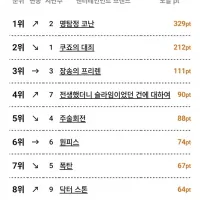 4월 3주차 일본 OTT 종합 순위