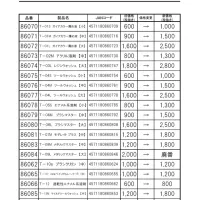 [가이아노츠] 용제 판매 가격 인상 안내