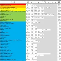 04/19 ~ 04/25부 BD/DVD 주간 판매량 랭킹