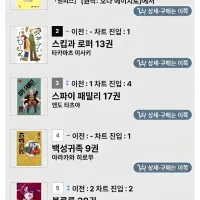 4월 4주차 일본 만화책 판매량 TOP 10