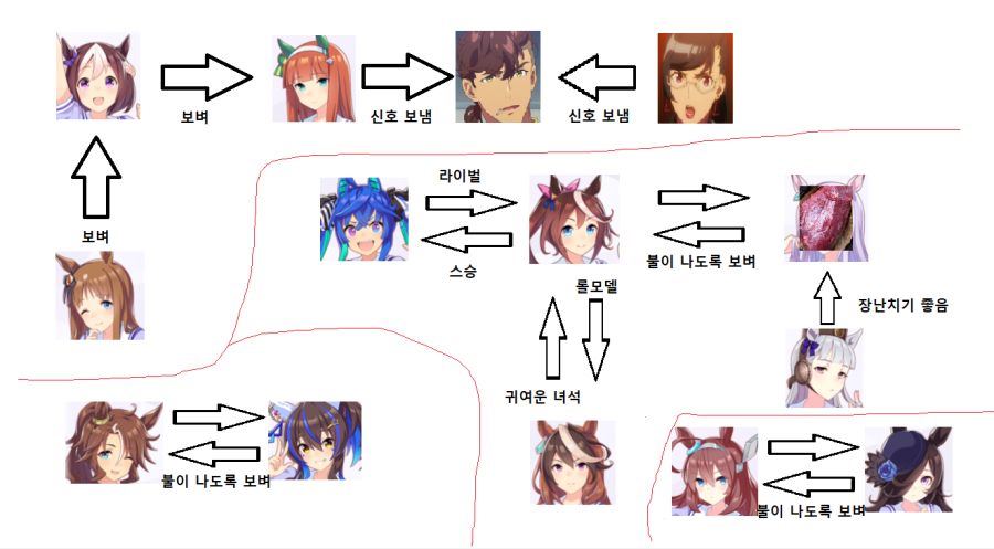 관계도.png