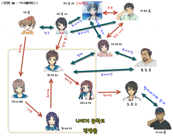 러브라인.png