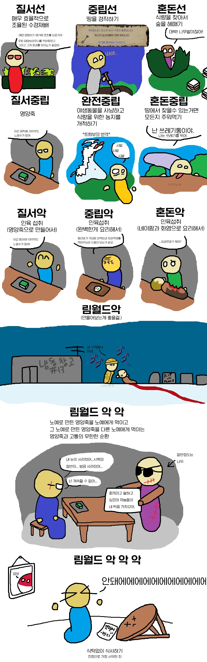 림월드) 유저 성향별 정착지 운영 방식 manhwa_3.webp