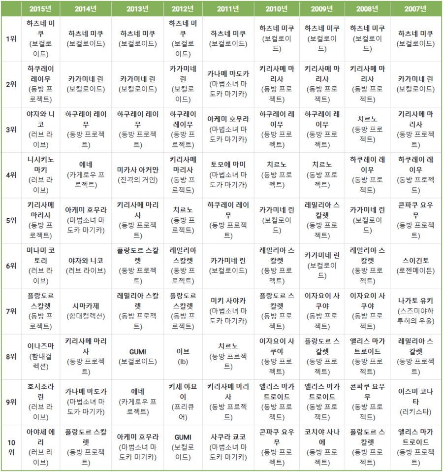 픽시브 여캐 짤 순위 채신판_2.png