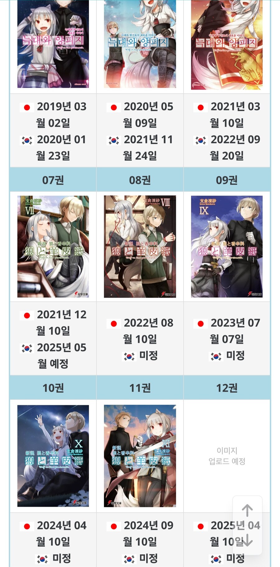 늑대와향신료) 끊겼던 정발이 부활하는 시간_2.jpg