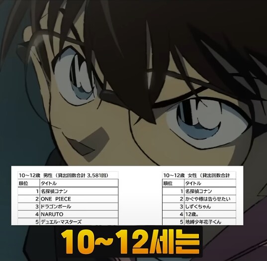 일본 어느 도서관 대여 만화 남녀공동1위_8.png