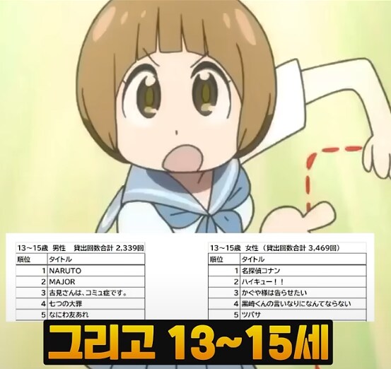 일본 어느 도서관 대여 만화 남녀공동1위_10.png