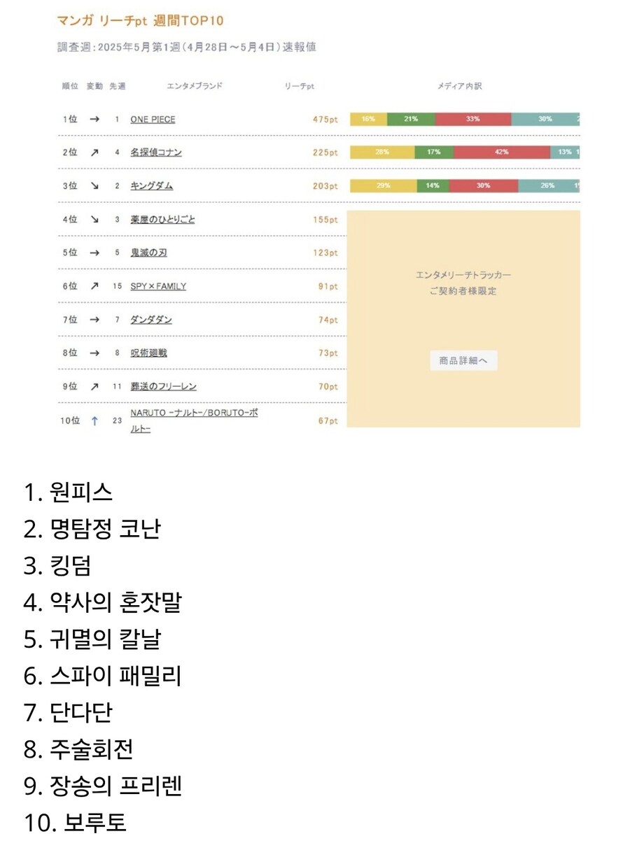 보루토) 2부부터 볼만해졌다?_3.jpg