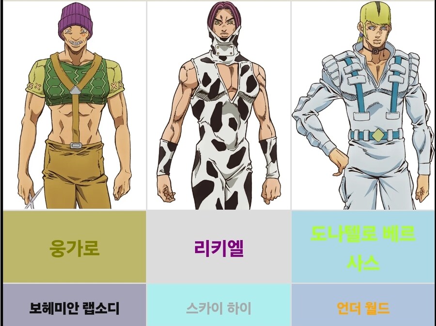 죠죠) 6부에서 독자들이 겪는 고비_1.jpg