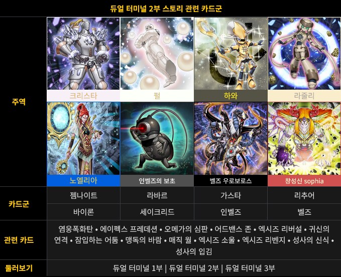 유희왕)카드 스토리에 대혁명을 불러온놈_1.png