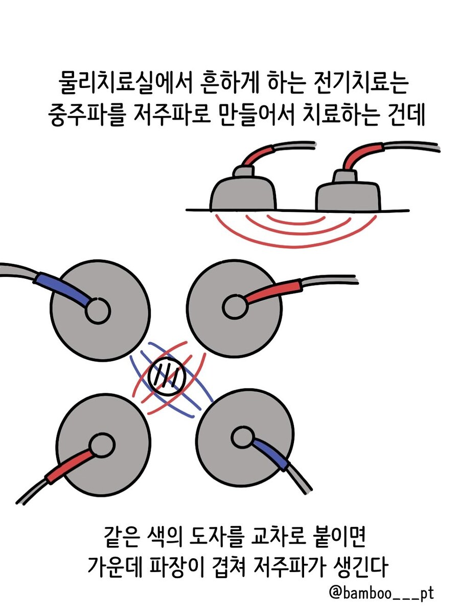 물리치료실 이상과 현실.manwha_3.jpg