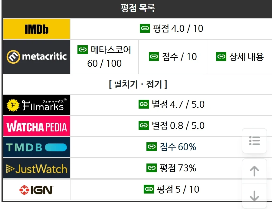 MCU) 아이언하트 로튼점수 떴다 ... jpg_3.webp