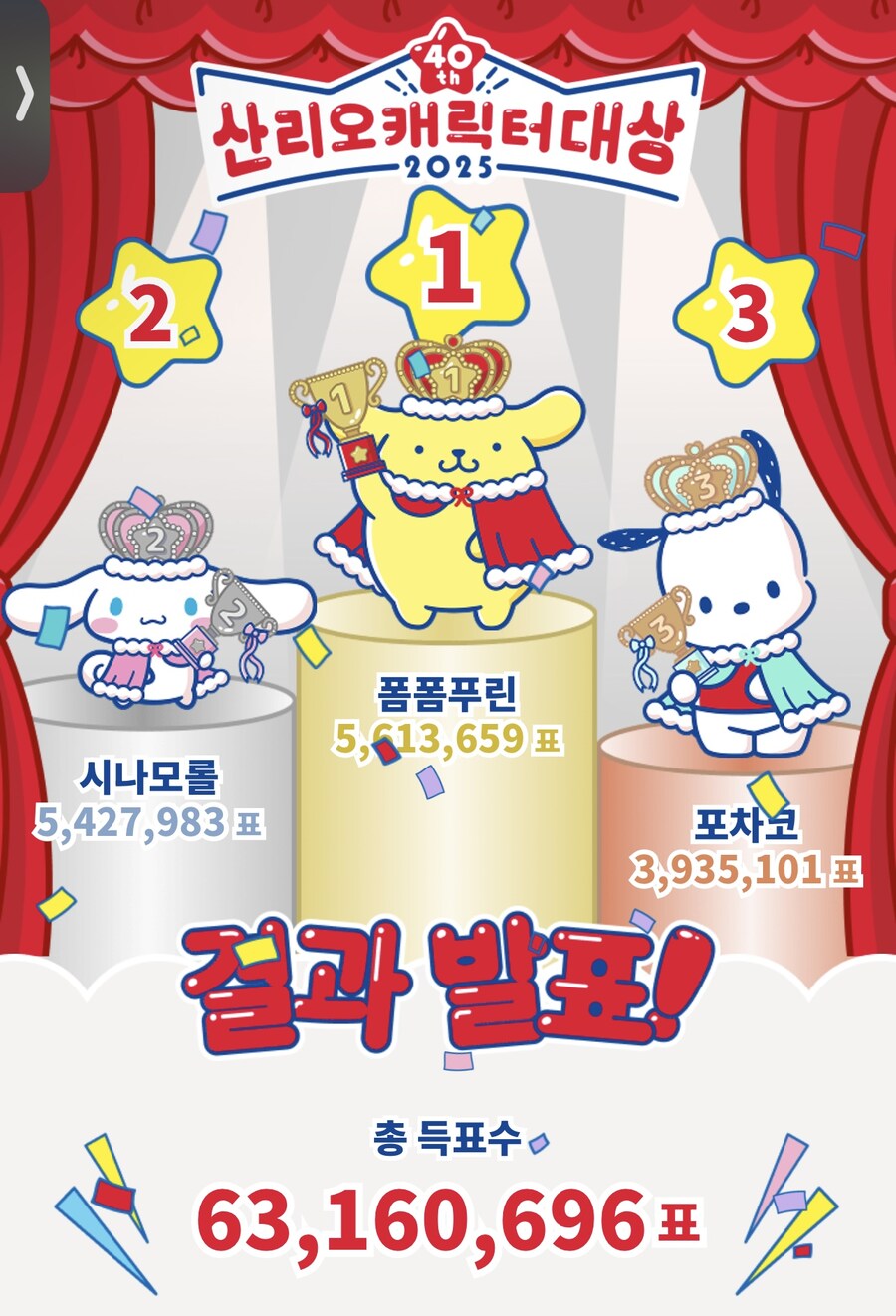 2025 산리오 캐릭터 대상 결과 발표!_1.jpg