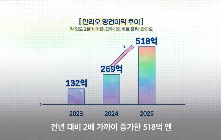 산리오) 낙하산인줄 알았더니 공수부대_19.jpg