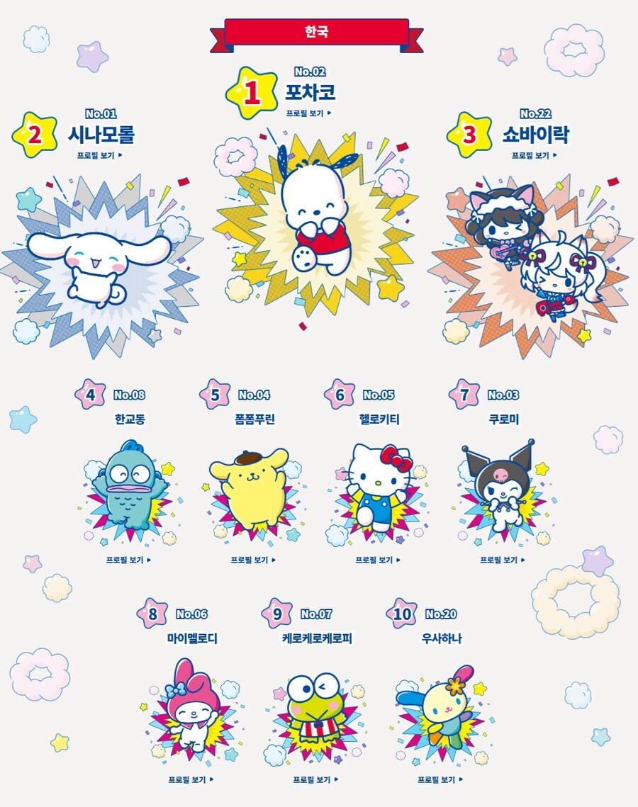 2025 산리오 캐릭터 대상 한국결과_1.jpg
