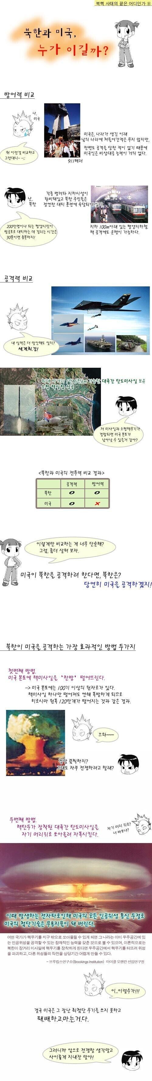 다시보는 전설의 북한vs 미국 만화.manga_1.png