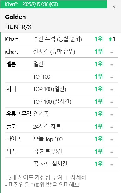 케이팝)골든 혼문 음원 차트 점령(PAK) 차트 올킬_1.png