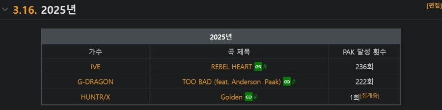 케이팝)골든 혼문 음원 차트 점령(PAK) 차트 올킬_2.png