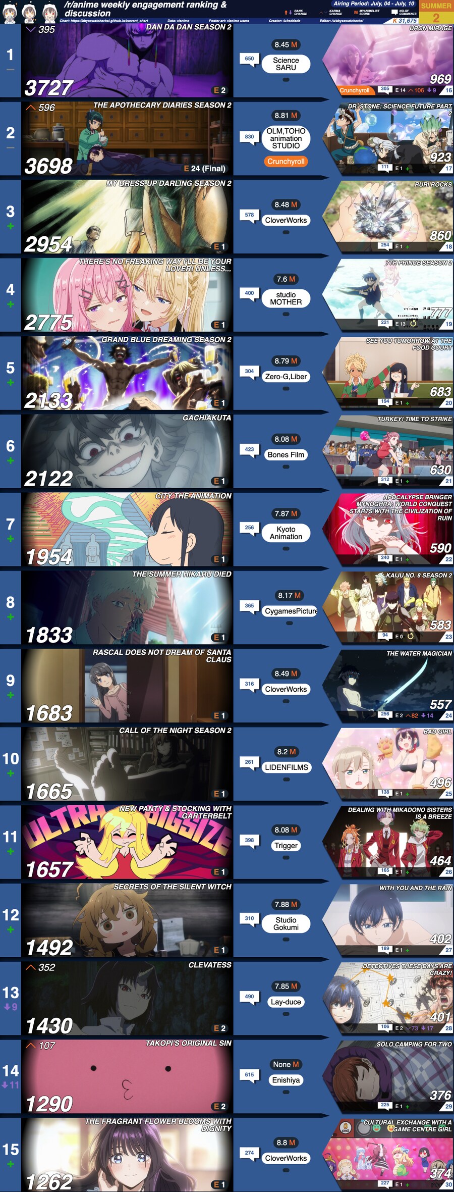 서양 레딧에서 뽑은 3분기 1, 2주차 애니 순위_2.png