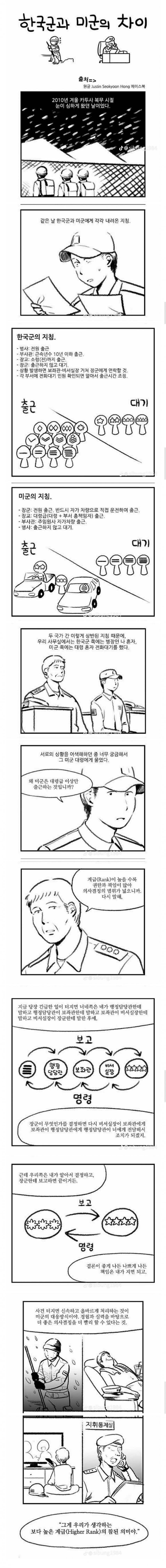 한국군과 미군의 차이 만화_1.jpg
