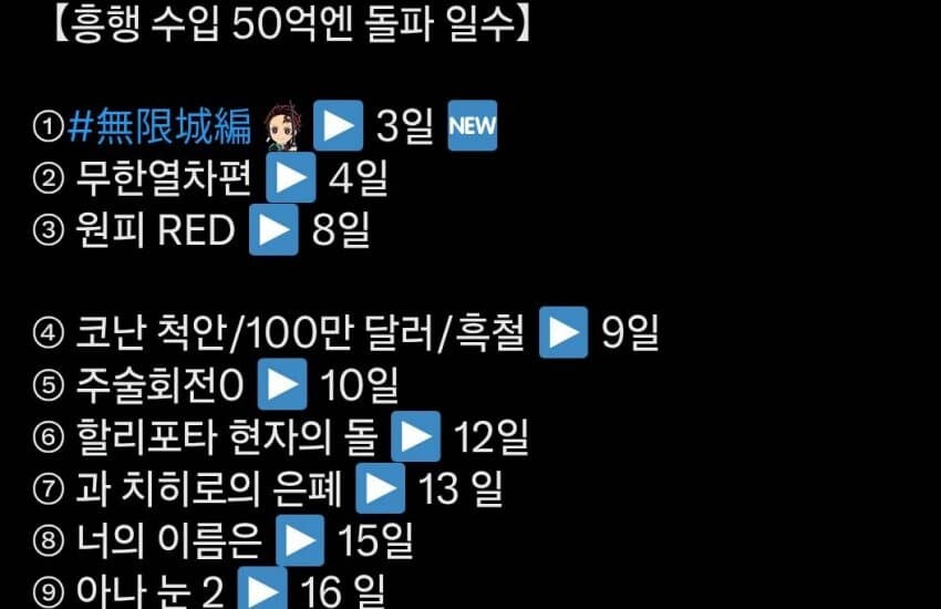 귀멸) 무한성편 일본 영화 흥행 신기록 갈아치우는중_4.jpg