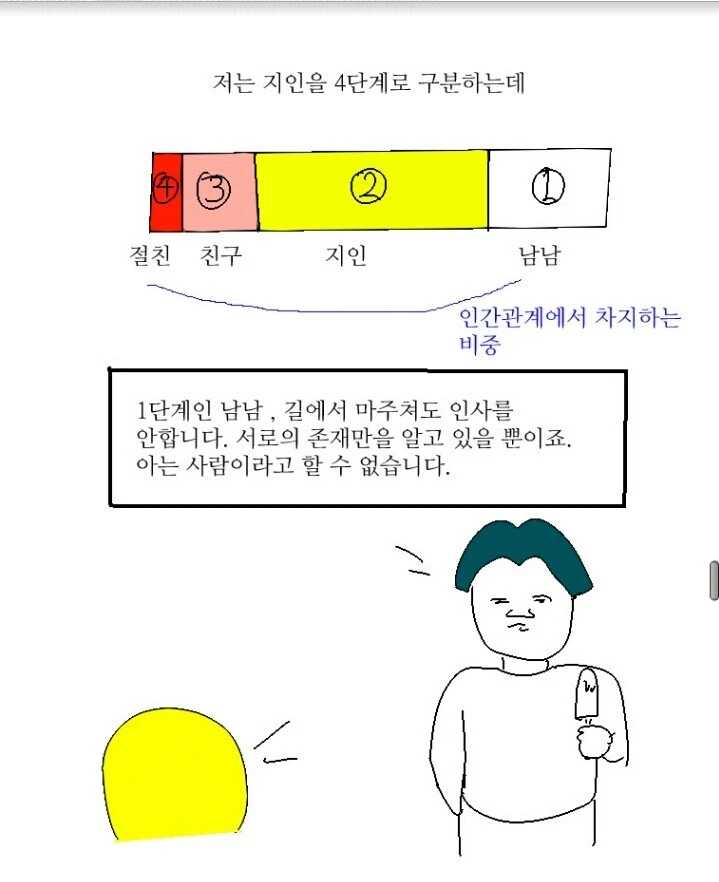 지인의 4단계.manhwa_1.webp