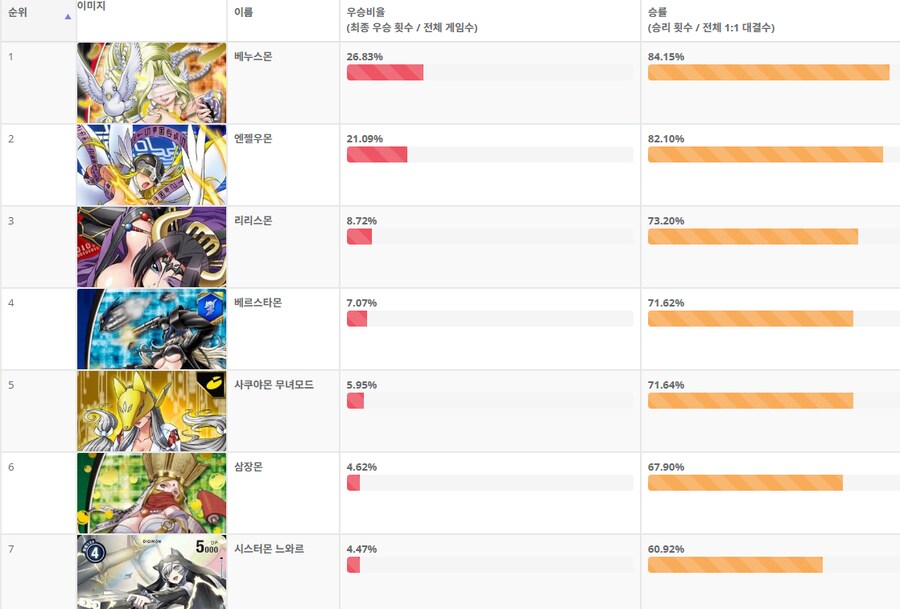 의외로 인기많은 여성형 디지몬_1.png