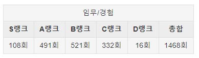 나루토) 오로치마루 현역 때 임무 횟수_1.png