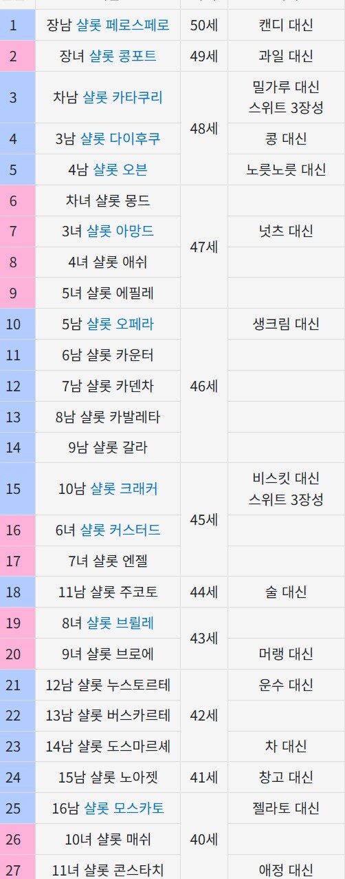 원피스) 작명부터 보이는 빅맘 장남편애썰.jpg_2.jpg