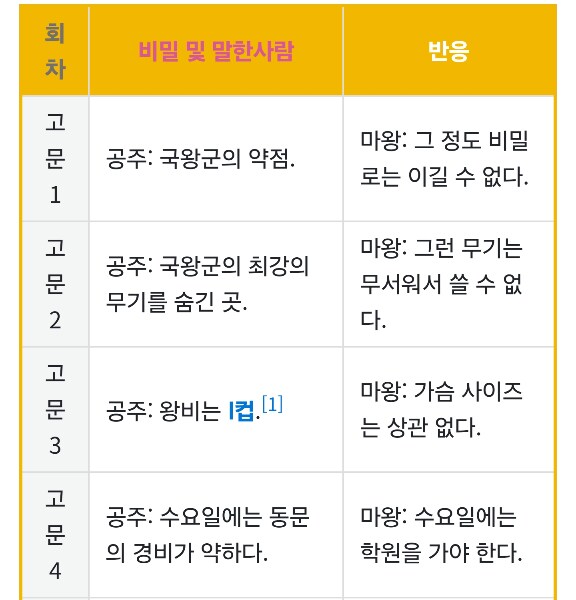 공주고문) 이 작품 최대 맥거핀은 이거지_1.png