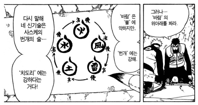 나루토) 5속성중 뭔가 밸런스가 이상한 속성_4.png
