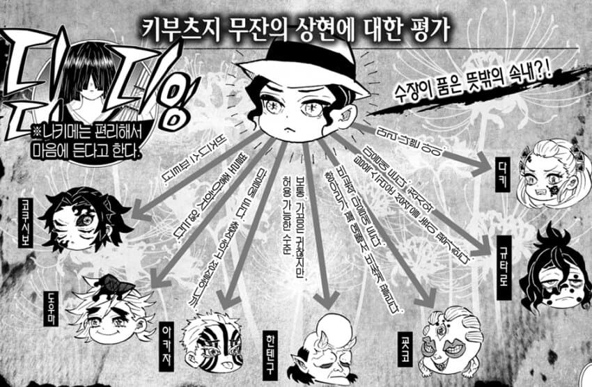 귀멸) 무잔의 상현에 대한 평가_1.jpg