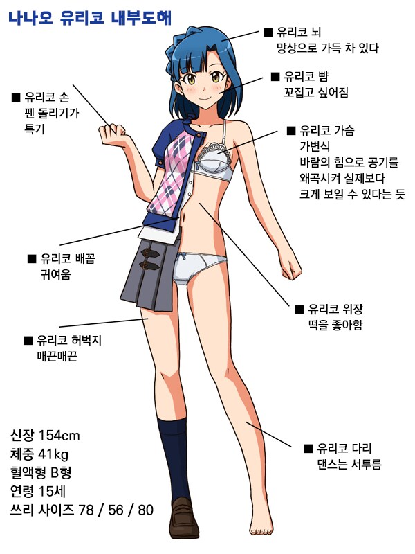[@] 나나오 유리코 내부도해_1.png