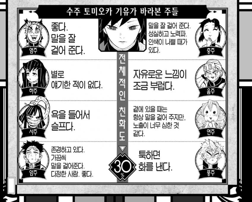 귀멸) 주들이 바라본 다른 주들_1.jpg
