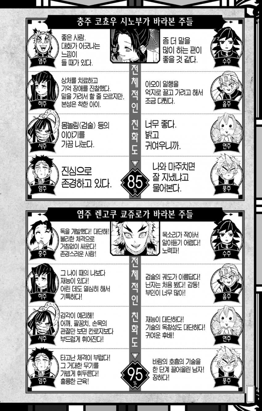 귀멸) 주들이 바라본 다른 주들_2.jpg