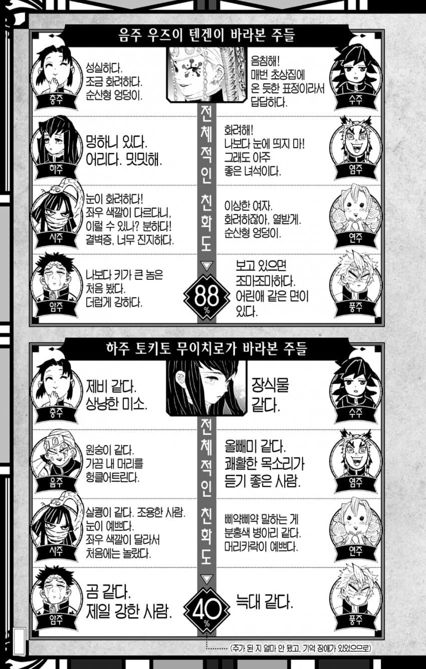 귀멸) 주들이 바라본 다른 주들_3.jpg