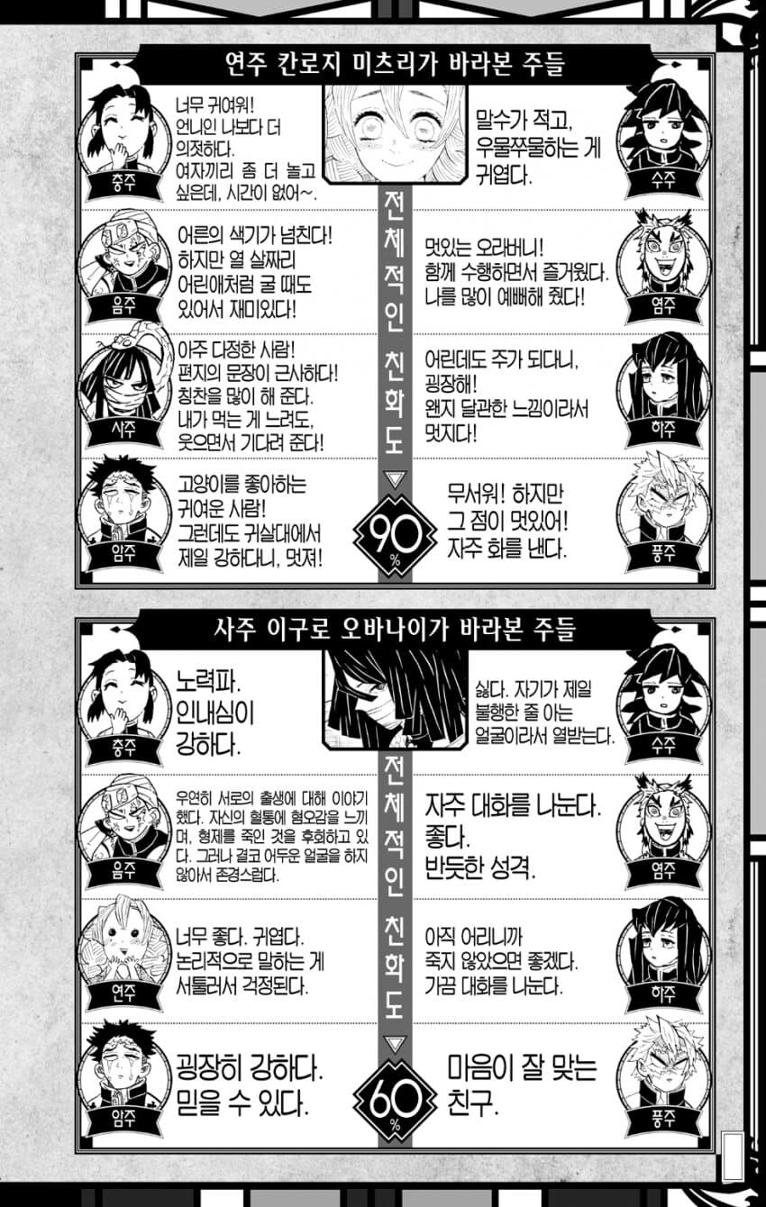 귀멸) 주들이 바라본 다른 주들_4.jpg