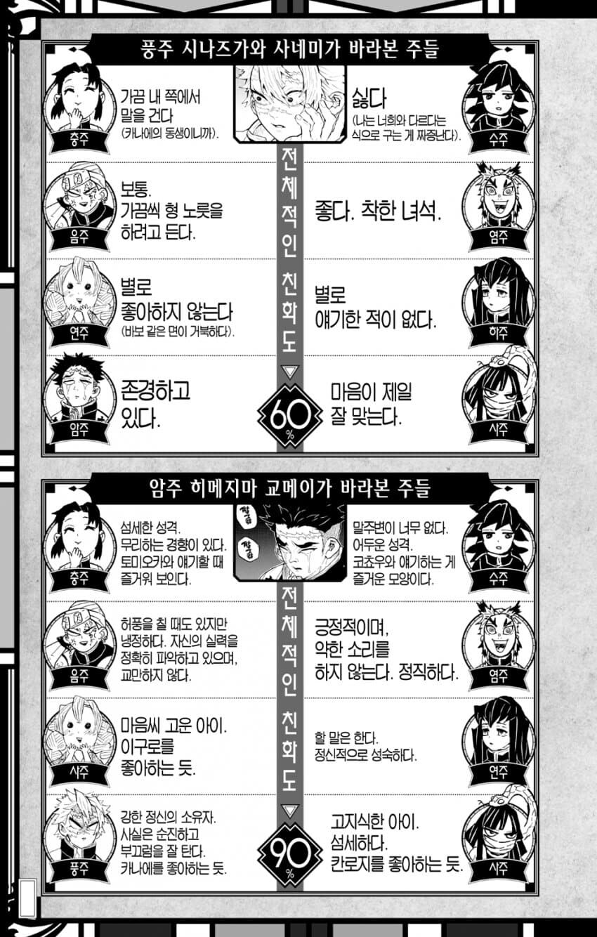 귀멸) 주들이 바라본 다른 주들_5.jpg