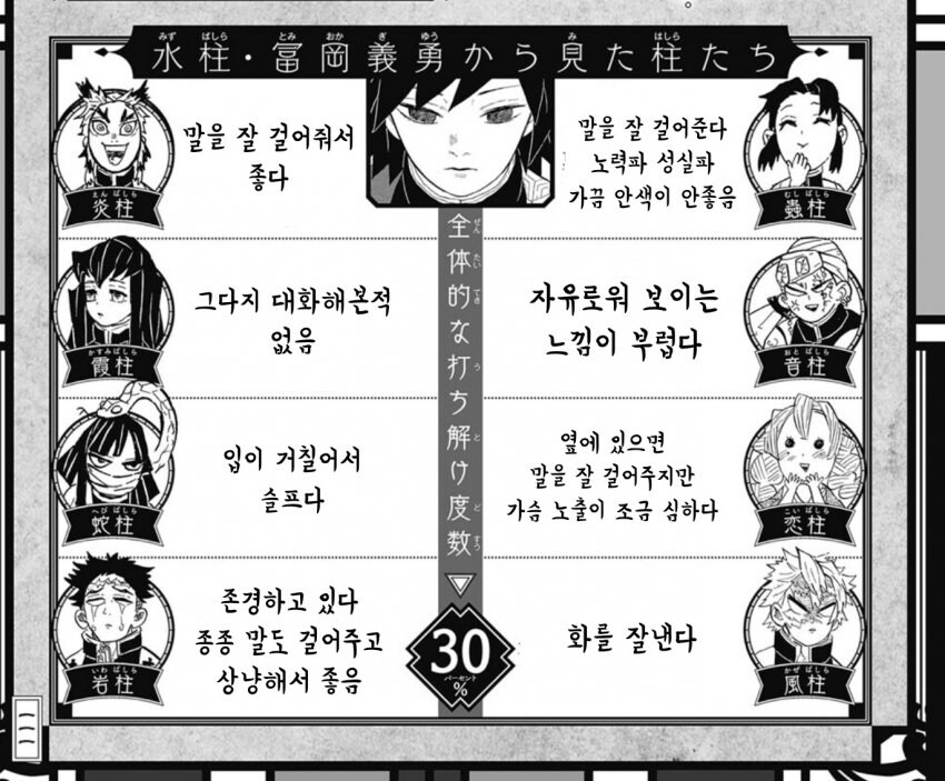 귀멸) 주들은 서로를 어떻게 생각 하고 있는가_1.jpg