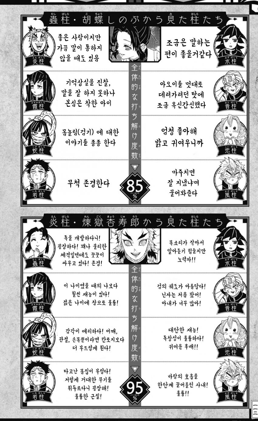 귀멸) 주들은 서로를 어떻게 생각 하고 있는가_2.jpg