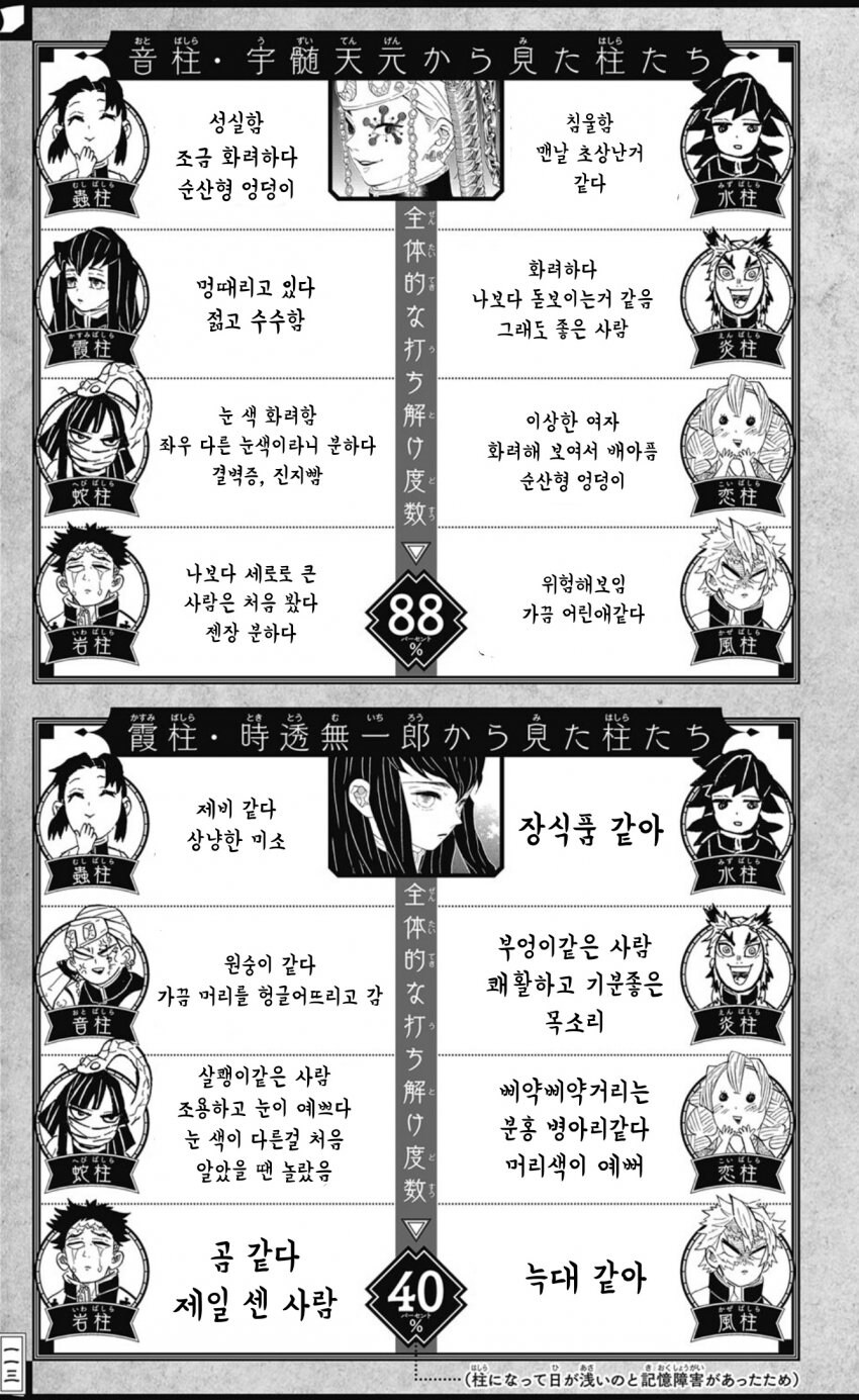 귀멸) 주들은 서로를 어떻게 생각 하고 있는가_3.jpg