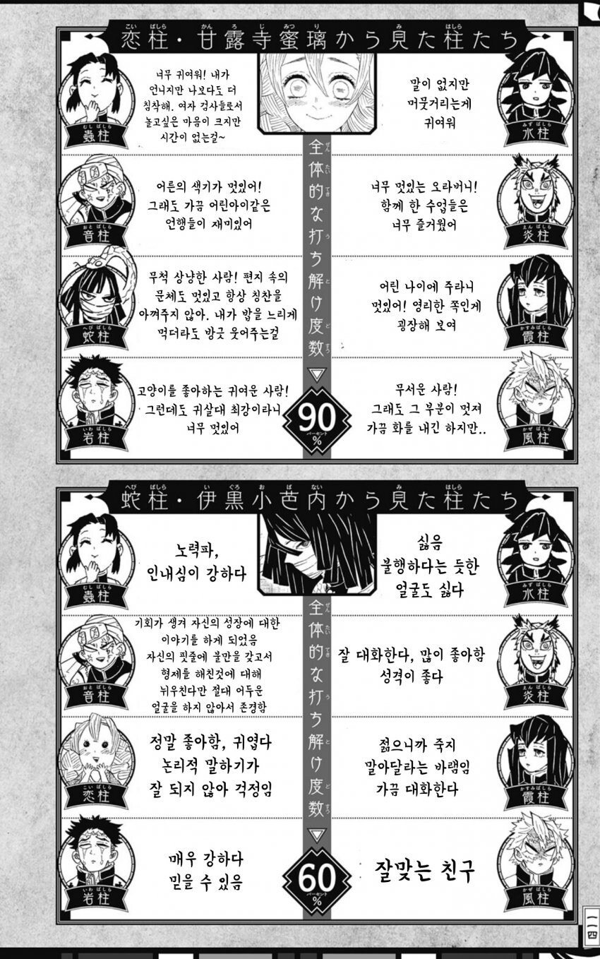 귀멸) 주들은 서로를 어떻게 생각 하고 있는가_4.jpg