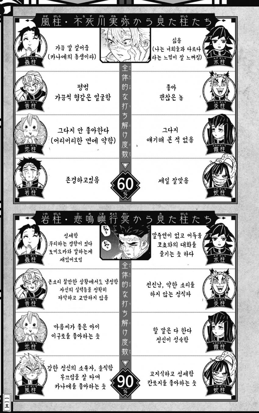 귀멸) 주들은 서로를 어떻게 생각 하고 있는가_5.jpg
