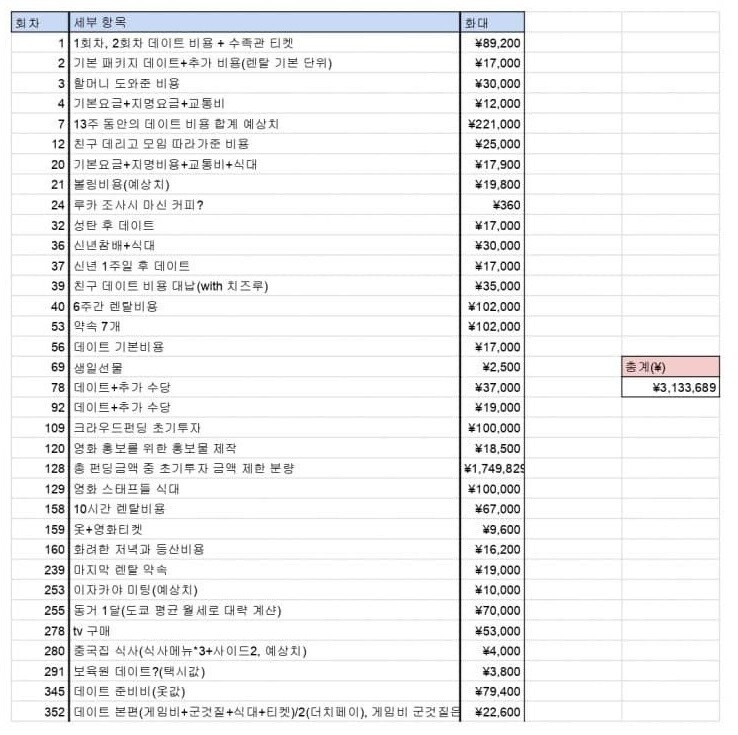 렌탈여친) 사용한 돈 4억 설의 진실_4.jpg