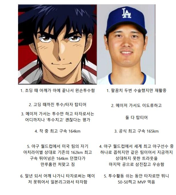 만화캐릭터보다 현실인물이 더 비현실적인 이유.manhwa_1.jpg