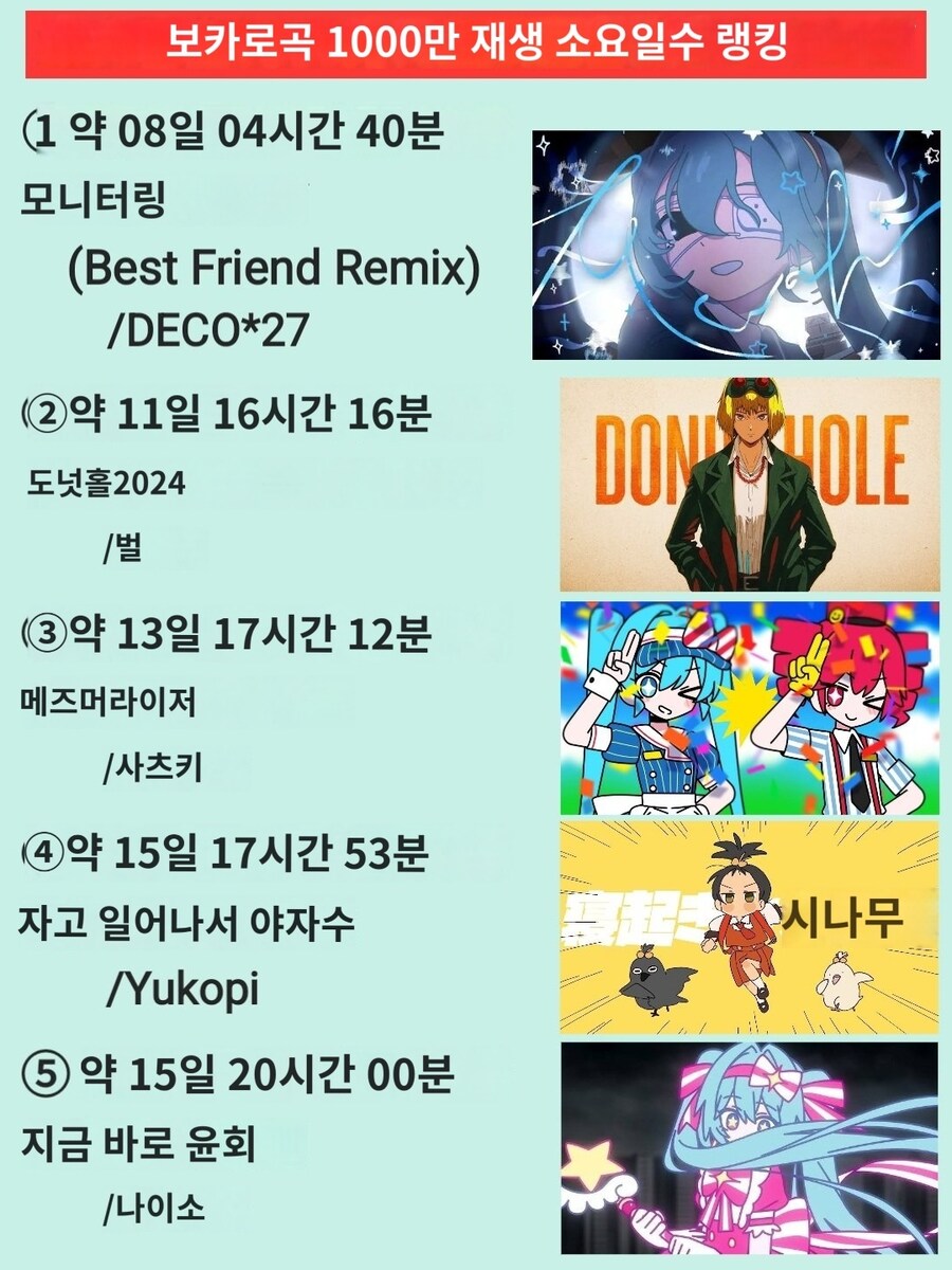 보컬로이드) 신기록을 갈아치운 베프 모니터링.jpg_1.jpg