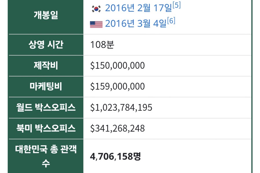 주토피아 1편 흥행이..?_2.jpg