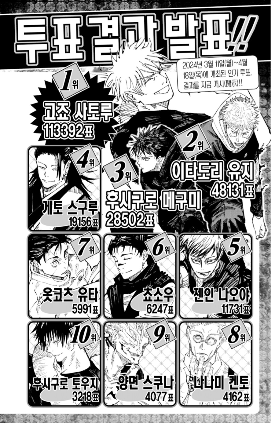 주술회전) 캐릭터 인기관련으로 이해 안 됐던 말._4.png